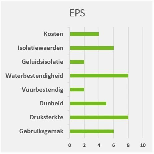 hiërarchie Groen Misbruik Isolatieplaten: PIR, EPS, XPS, Rotswol, Glaswol, Houtvezel | De Isolatieshop
